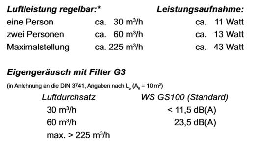 fluisterstil ventilator